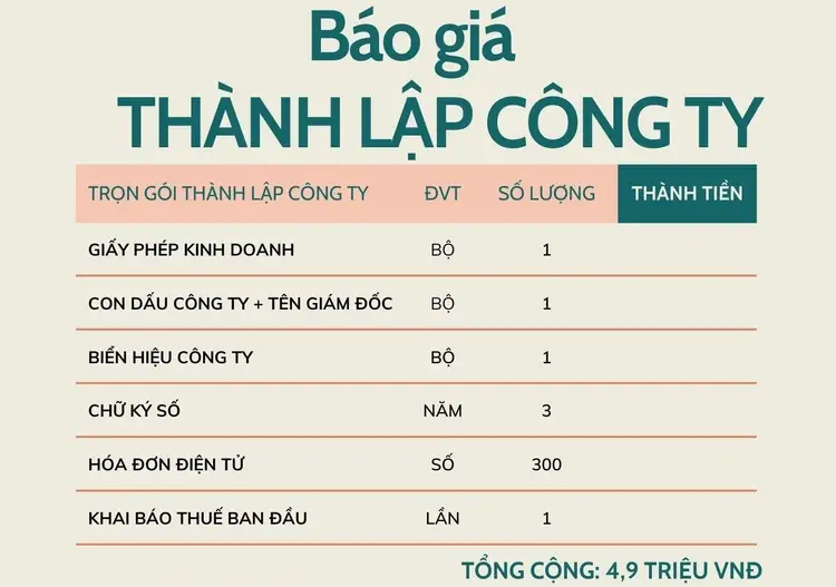 Dịch vụ Thành lập công ty trọn gói tại Vĩnh Long 